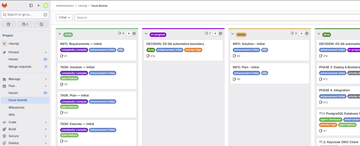 GitLab Kanban Board